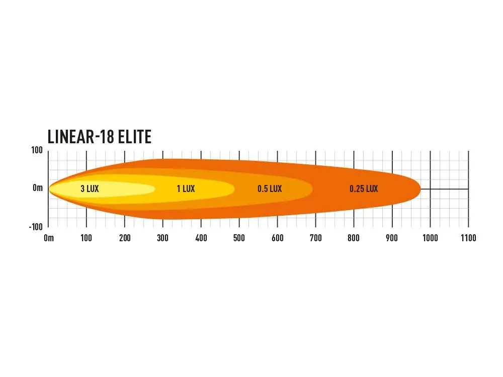 LED přídavné světlo 532mm, LAZER LINEAR-18 ELITE S POZIČNÍM SVĚTLEM, 12150Lm, 5000K, IP68