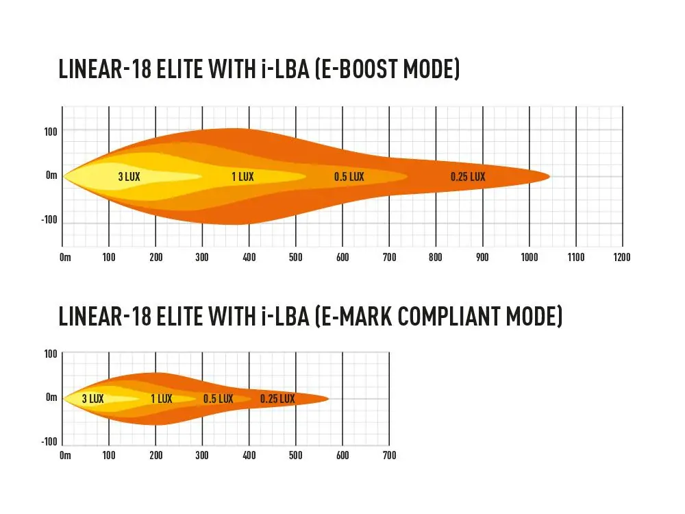 LED přídavné světlo 532mm, LAZER LINEAR-18 ELITE s I-LBA, 18000Lm, 5000k, IP68