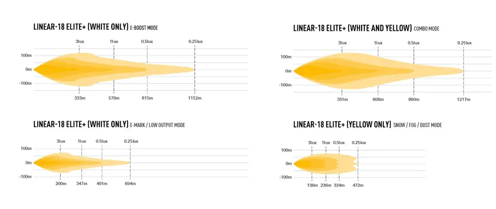 LED přídavné světlo 532mm, LAZER LINEAR-18 ELITE+, 21000Lm, 4 světelné módy, 5000k. IP68