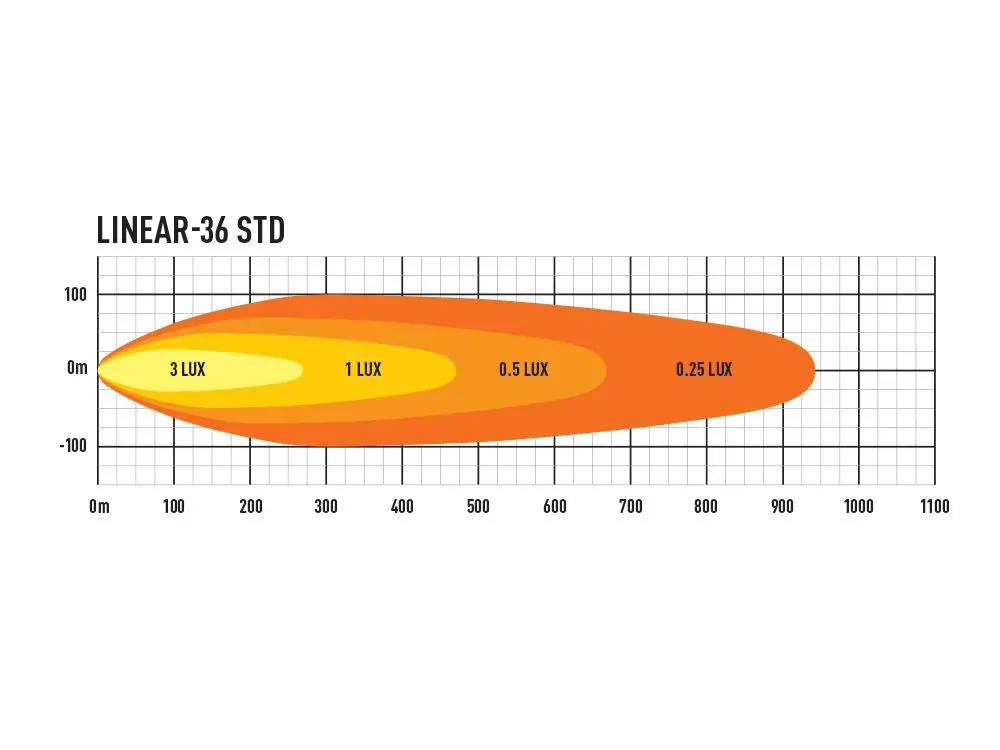 LED přídavné světlo 982mm, LAZER LINEAR-36, 13500Lm, 5000K, IP68