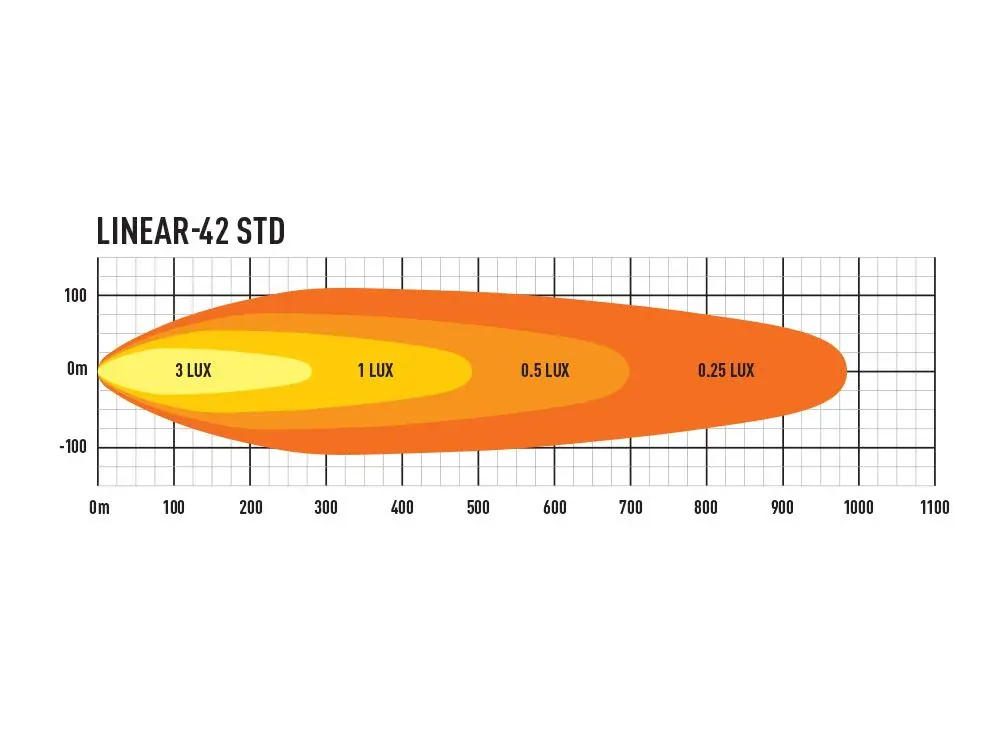 LED přídavné světlo 1132mm, LAZER LINEAR-42, 15750Lm, 5000K, IP68