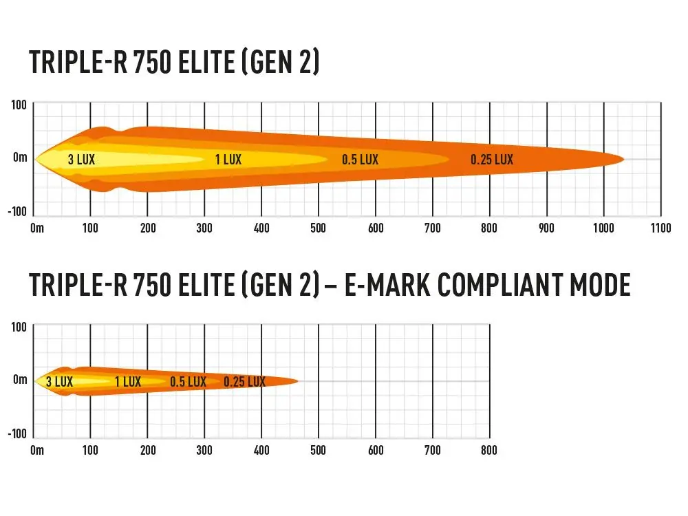 LED přídavné světlo 230mm, LAZER TRIPLE-R 750 ELITE, 5068Lm, 5000K, IP68