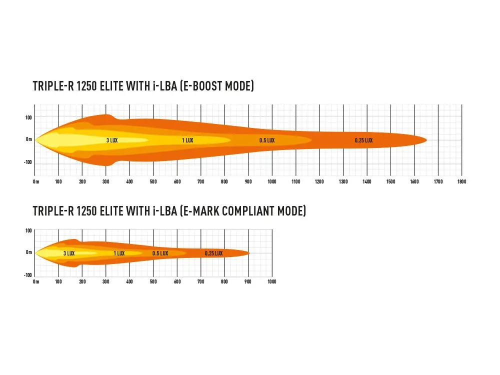 LED přídavné světlo 590mm, LAZER TRIPLE-R 1250 ELITE S I-LBA, 16136Lm, 5000K, IP68