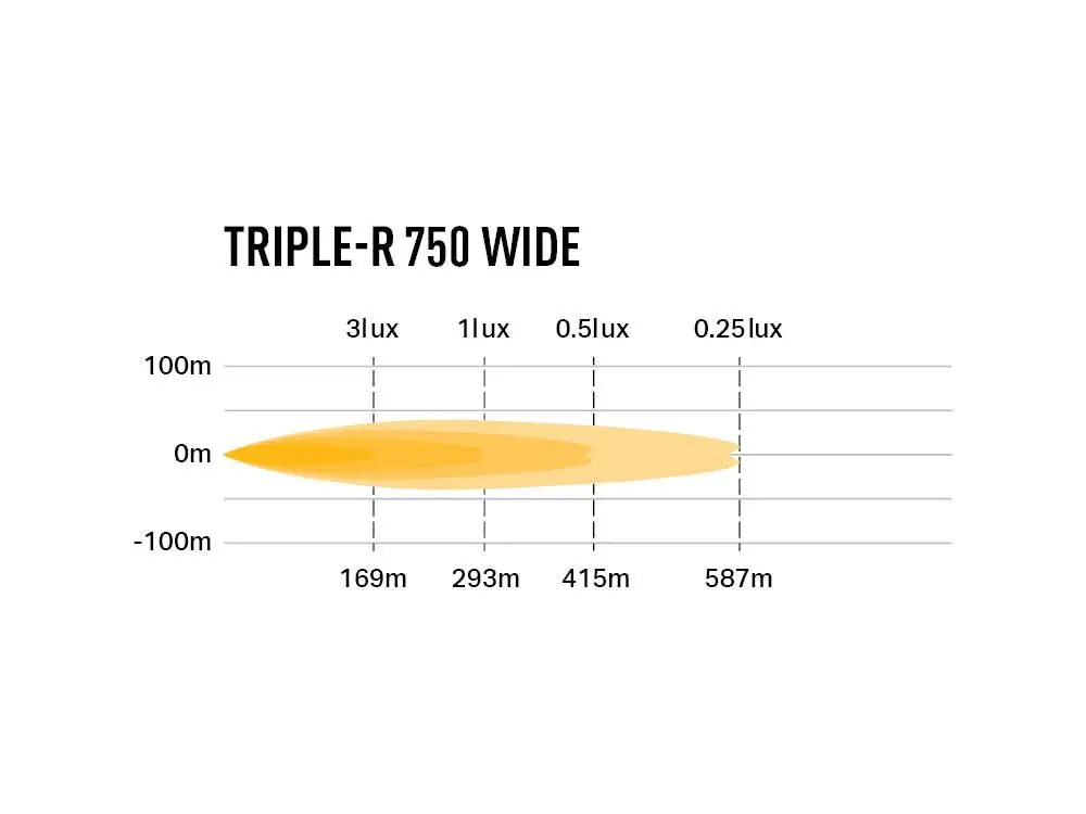 LED přídavné světlo 230mm, LAZER TRIPLE-R 750 WIDE, 4320lm, IP68, 10-32V, 5000K