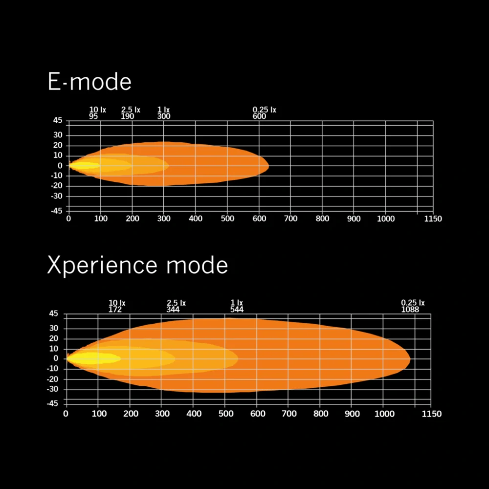 LED rampa Strands SIBERIA XP DR 42" (106,7cm), poziční světlo, 25500lm, 10-32V, R10, R148, R149