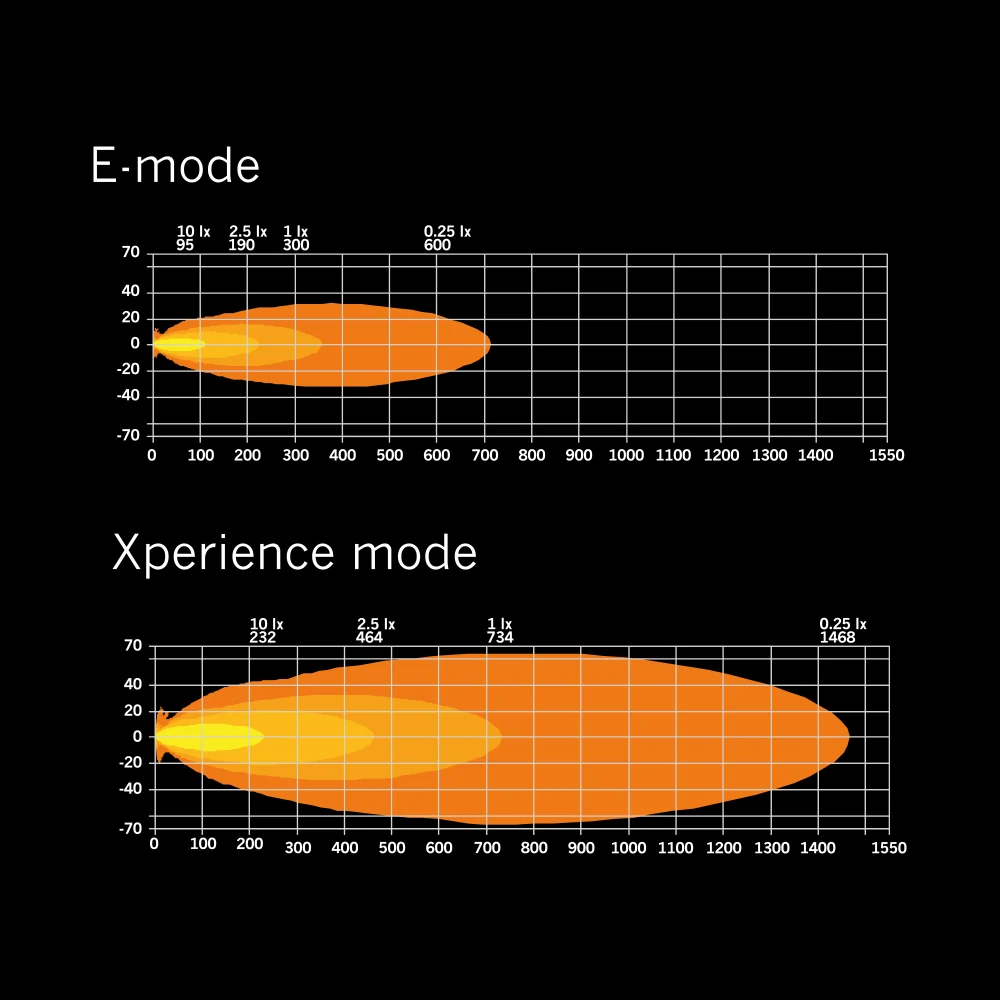 LED rampa Strands SIBERIA XP SR 32" (81,3cm), poziční světlo, 10950lm, 10-32V, R10, R148, R149