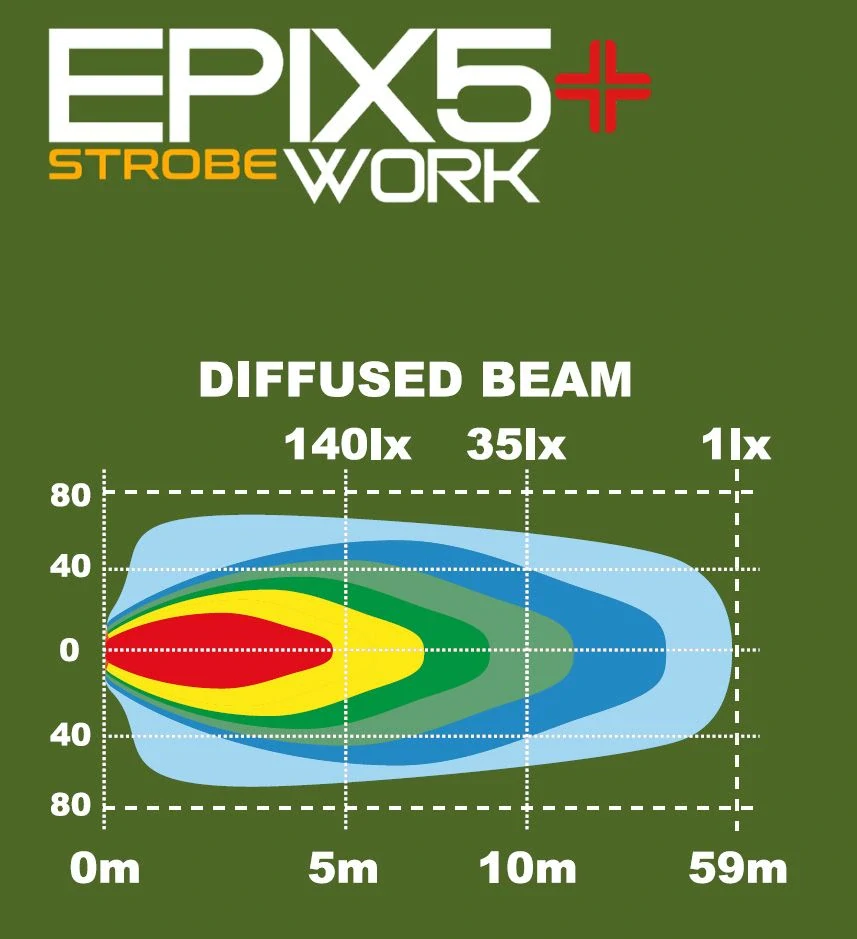 LED pracovní rampa Ledson Epix5+ (127mm), s červeným a oranžovým pozičním světlem, strobo, 9-36V, 30W