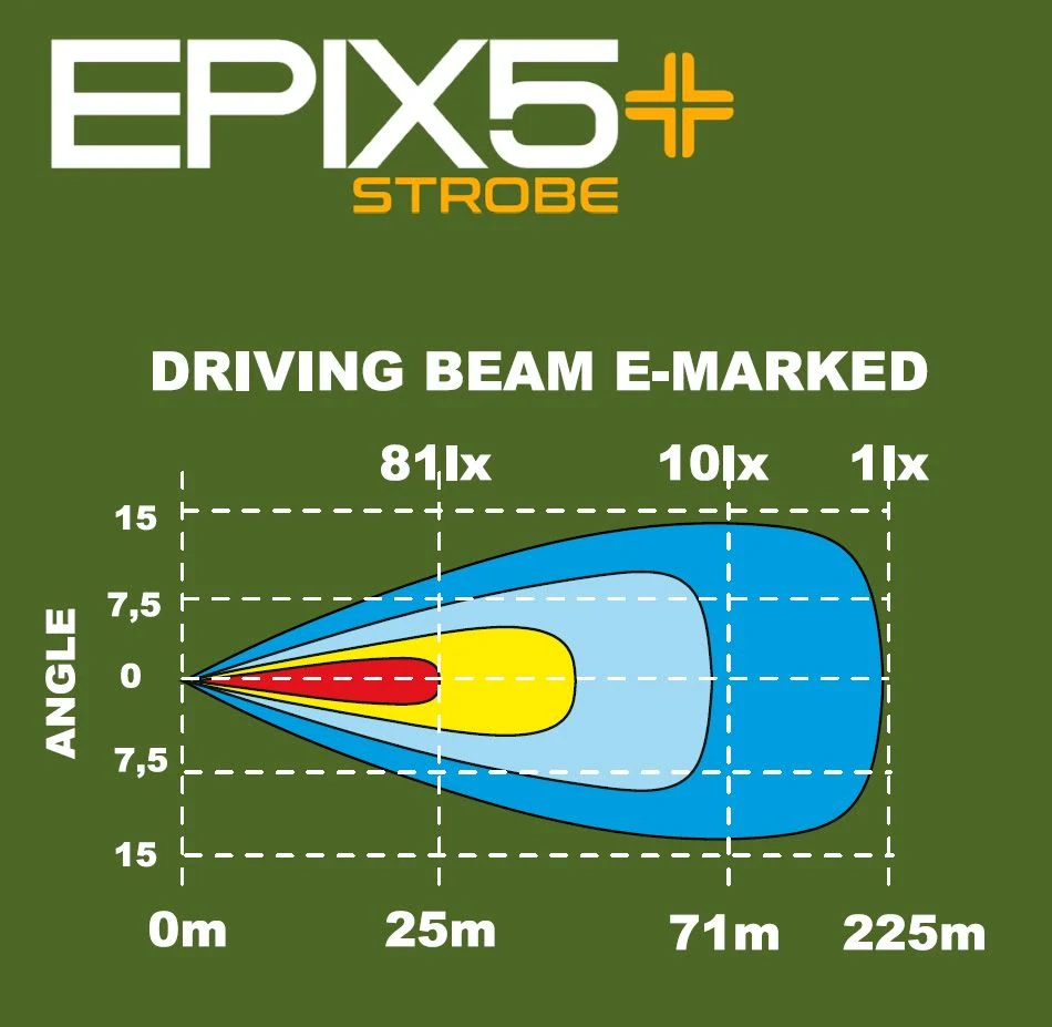 LED rampa Ledson Epix5+ (127mm), s bílým a oranžovým pozičním světlem, strobo, 9-36V, 30W