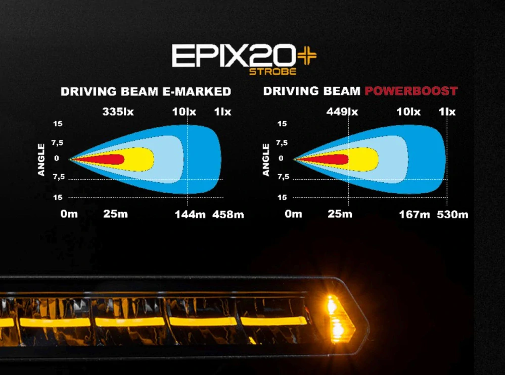 LED rampa Ledson Epix20+ (508mm), s bílým a oranžovým pozičním světlem, strobo, powerboost, 9-36V, 180W