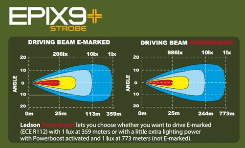 LED přídavný reflektor Ledson Epix9+ (228,6mm), s pozičním světlem, strobo, 9-36V, 180W- bílý