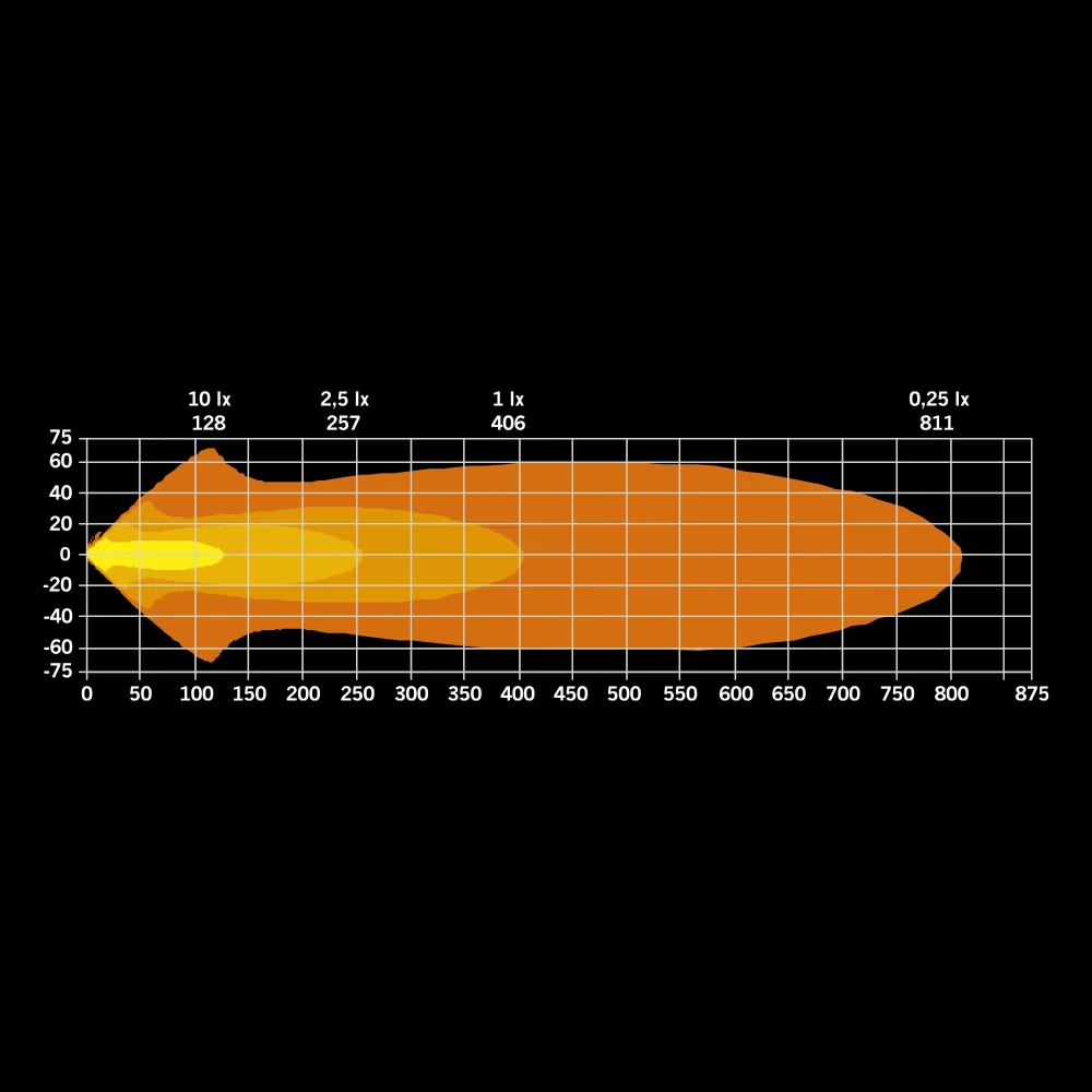 LED přídavné světlo Strands Freedom Maximum 9" (228mm), s tmavým pozičním světlem, 12-24V,, 113W, R10