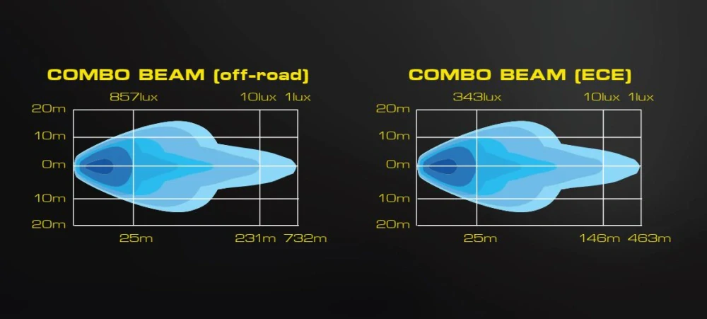 LED světlomet Skyled Dynamic 9x 9", s pozičním světlem, 9- 36V, 160W, 14500lm, ECE R10, R148, 149