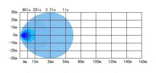 LED pracovní světlo SKYLED Amnis Golden 45F 10-32V, 45W, 3780 Lm, R10, rozptylové