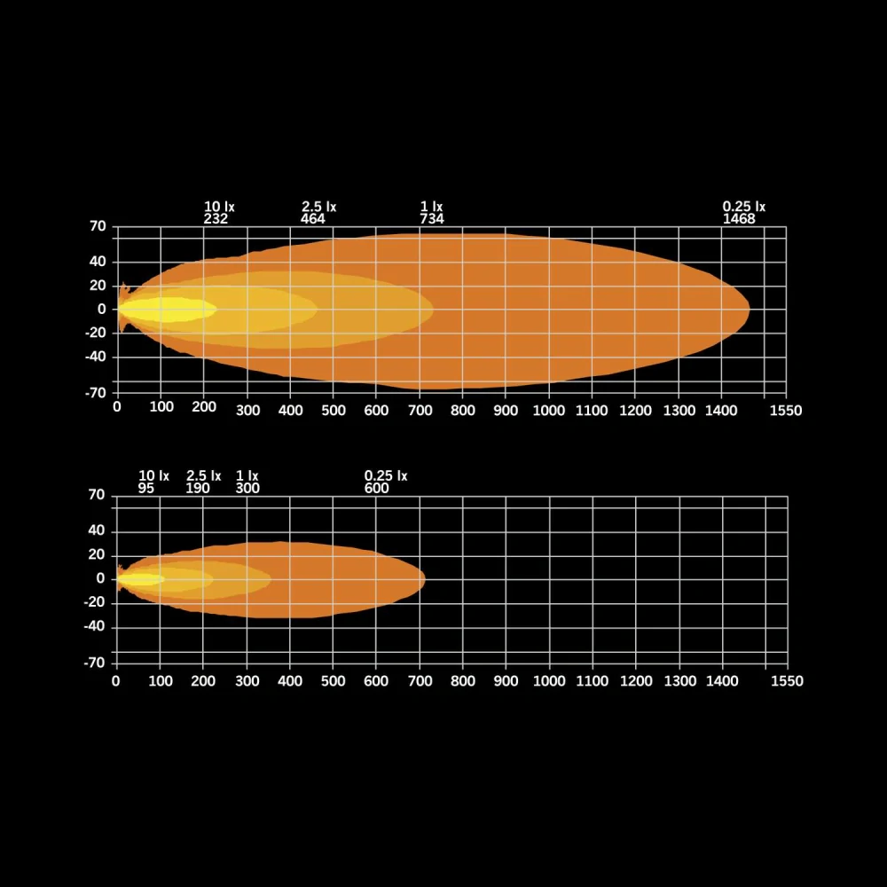 LED rampa Strands Siberia XPA SR 32" (81,28cm), poziční světlo, 10900lm, 10-32V, ECE R10, R148, R149