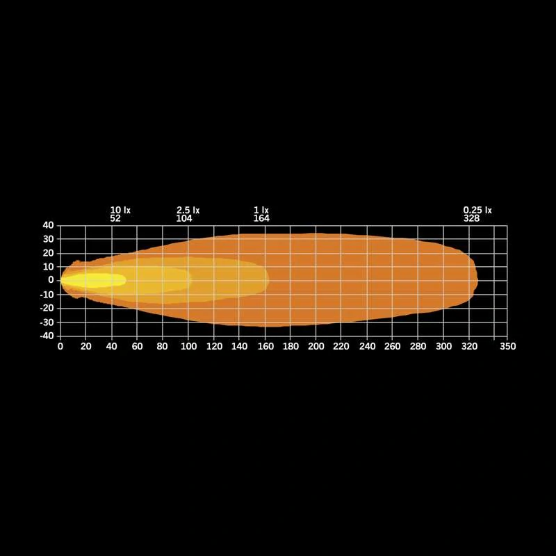 LED pracovní světlo Strands FOR9T NO-GLARE, s pozičním světlem, 2600lm, 10-48V, 30W