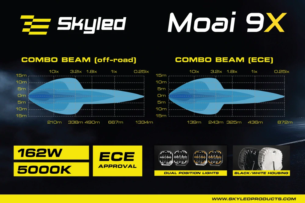LED Přídavný reflektor Skyled Moai 9x - 9" s pozičním světlem, 9-36V, 16000lm, 162W, ECE R10, R148, R149 - bílý