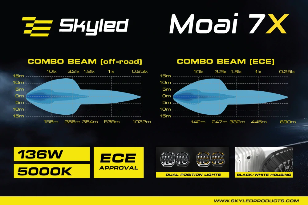 LED přídavný reflektor Skyled Moai 7x - 7" s pozičním světlem, 9-36V, 12000lm, 136W, ECE R10, R148, R149 - Bílý