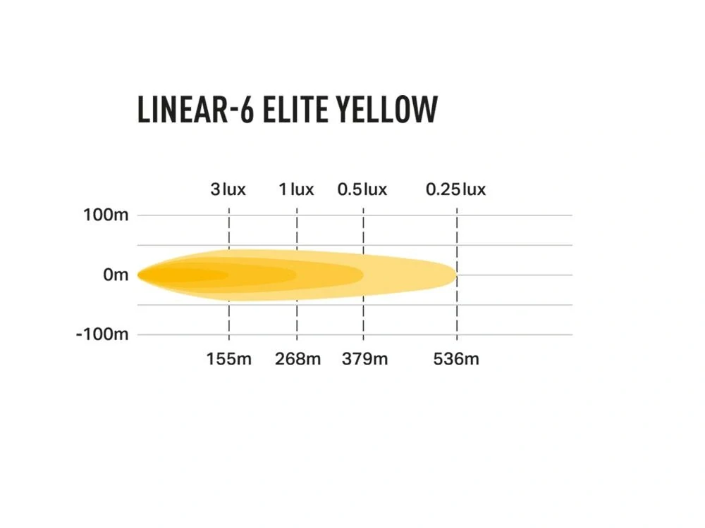 LED přídavná rampa 232mm, LAZER LINEAR-6 ELITE ŽLUTÝ, 4320lm, 5000K, IP68