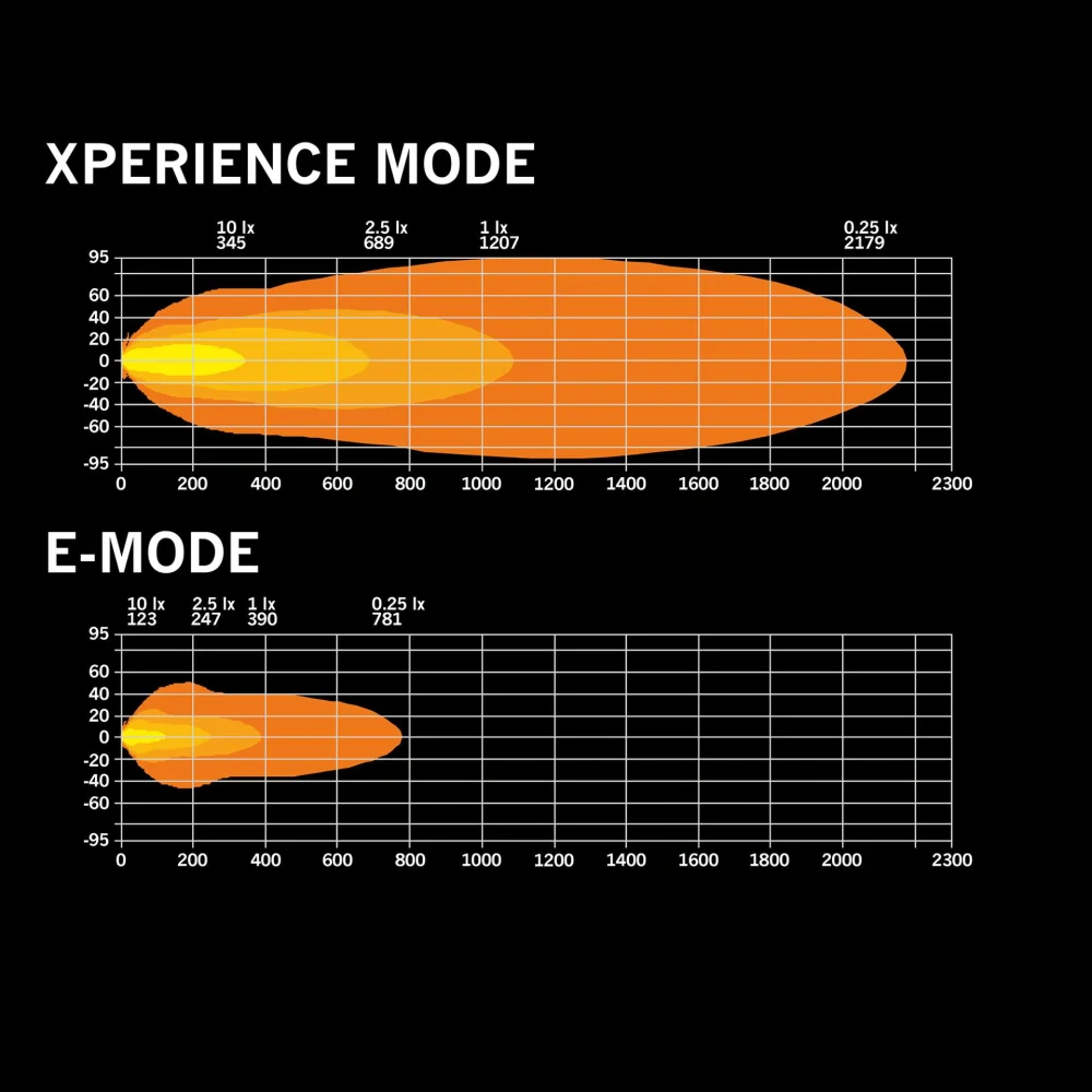 LED rampa Strands SKYN1 SKYLORD EXP 40″, 986 mm, 10-32V, 31500 Lm, 352 W, dosvit 1207 m