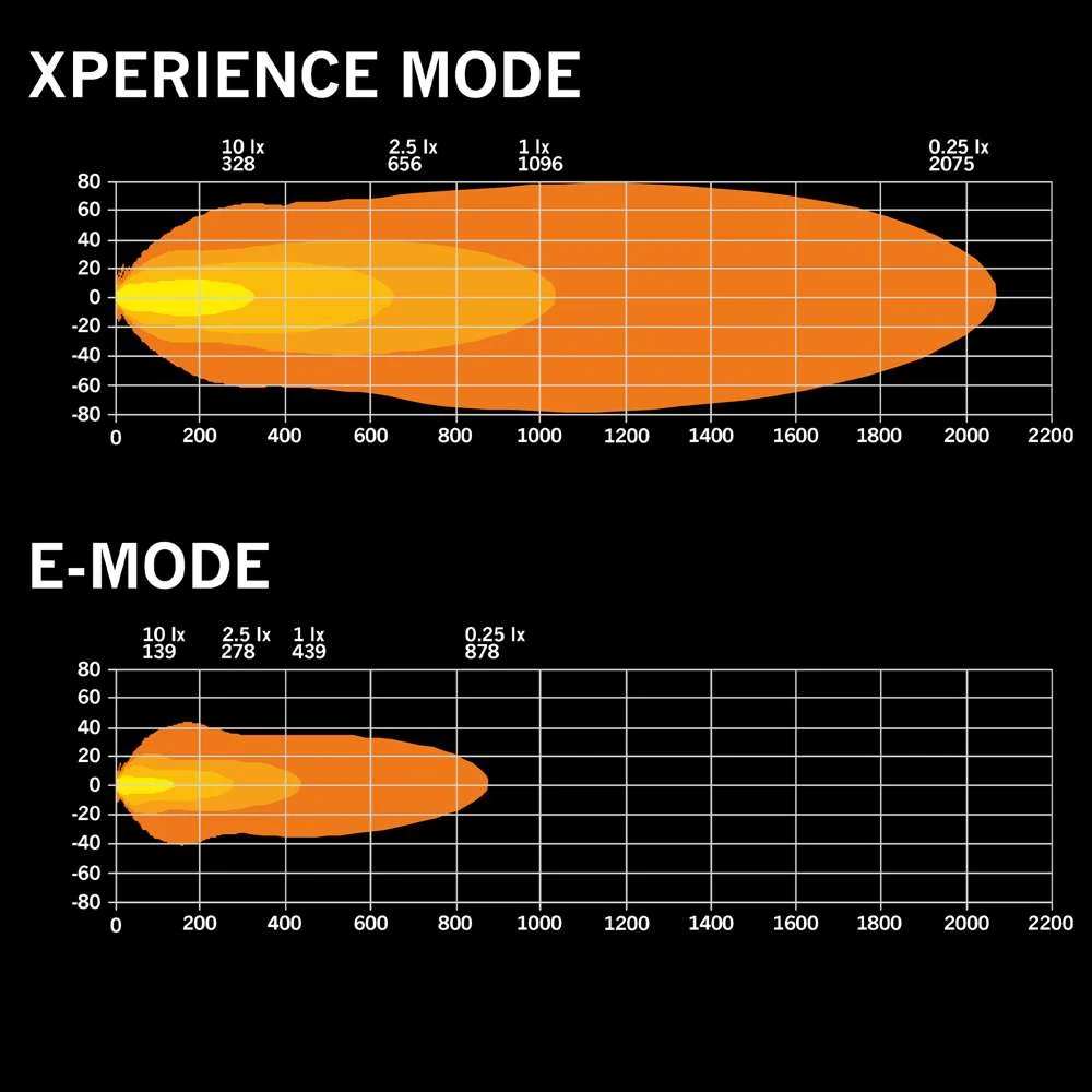 LED rampa Strands SKYN1 SKYLORD EXP 30″, 746 mm, 10-32V, 26000 Lm, 294 W, dosvit 1096 m