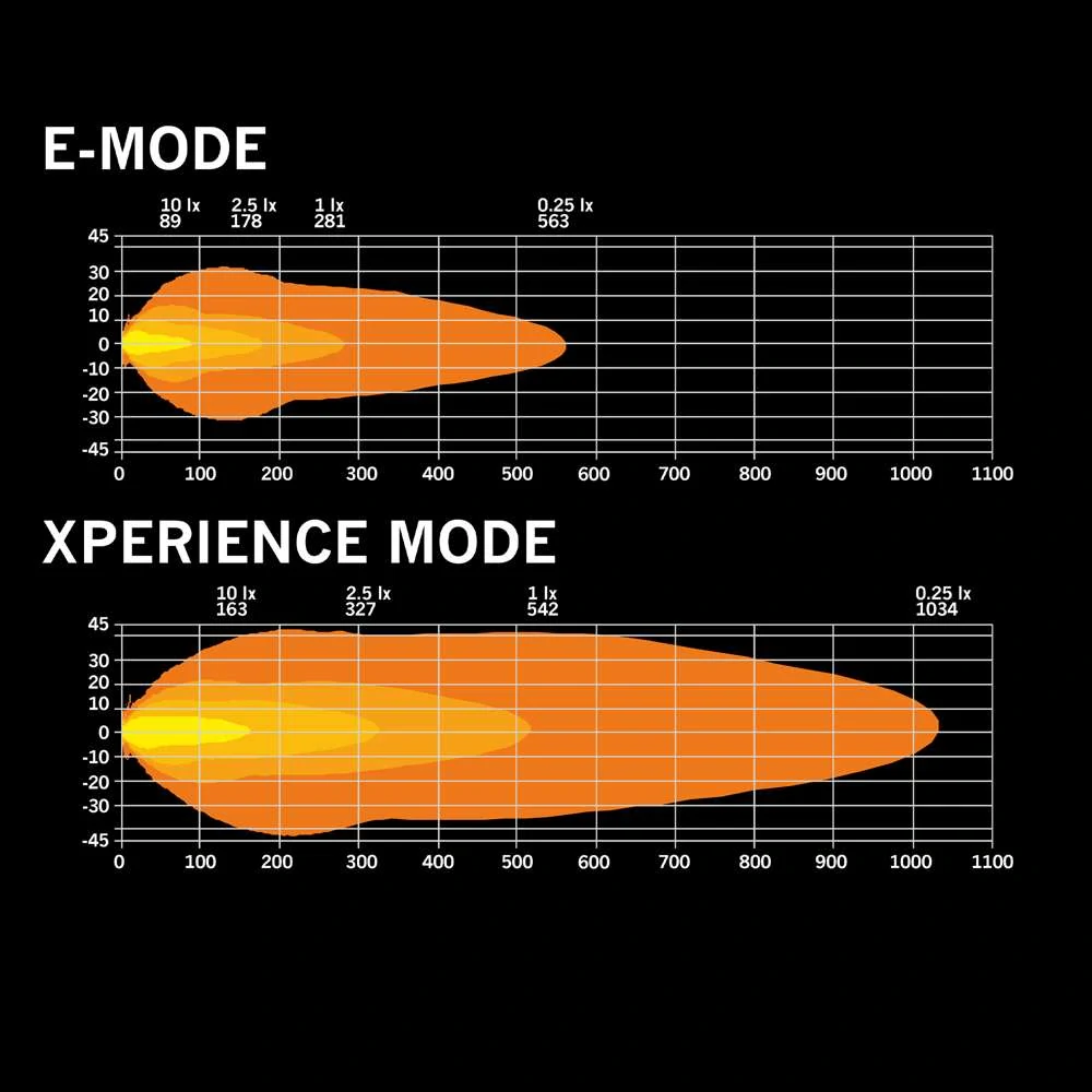 LED rampa Strands SKYN1 SKYLORD EXP 10″, 266 mm, 10-32V, 7800 Lm, 82 W, dosvit 542 m