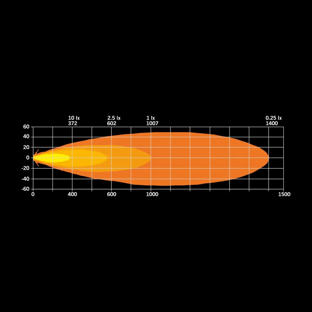 LED světlomet Strands Ambassador 9″, 10- 40V, 5530 lm