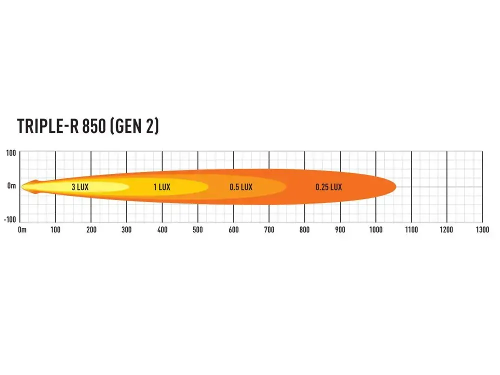 LED přídavné světlo 322mm, LAZER TRIPLE-R 850, poziční světlo, 6930Lm, 5000K, IP68