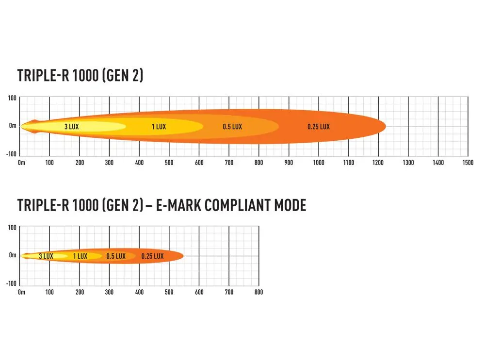 LED přídavné světlo 410mm LAZER TRIPLE-R 1000 -bílé, poziční světlo, 9240lm, 5000K, IP68, 2.gen