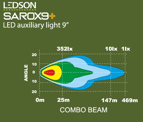 LED světlomet Ledson Sarox9+ 218 mm, s pozičním světlem, 120W, 12000lm, ECE R112, Bílý
