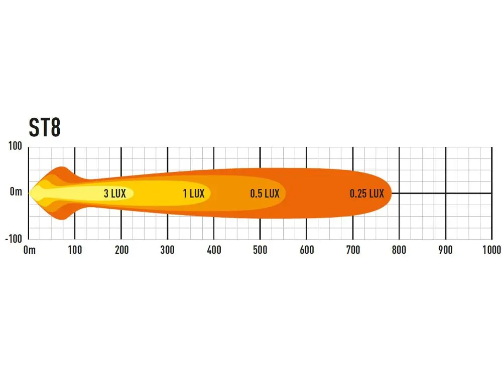 LED přídavené světlo 364mm, LAZER ST8 EVOLUTION, 8272Lm, 5000K, IP68, 10-32V