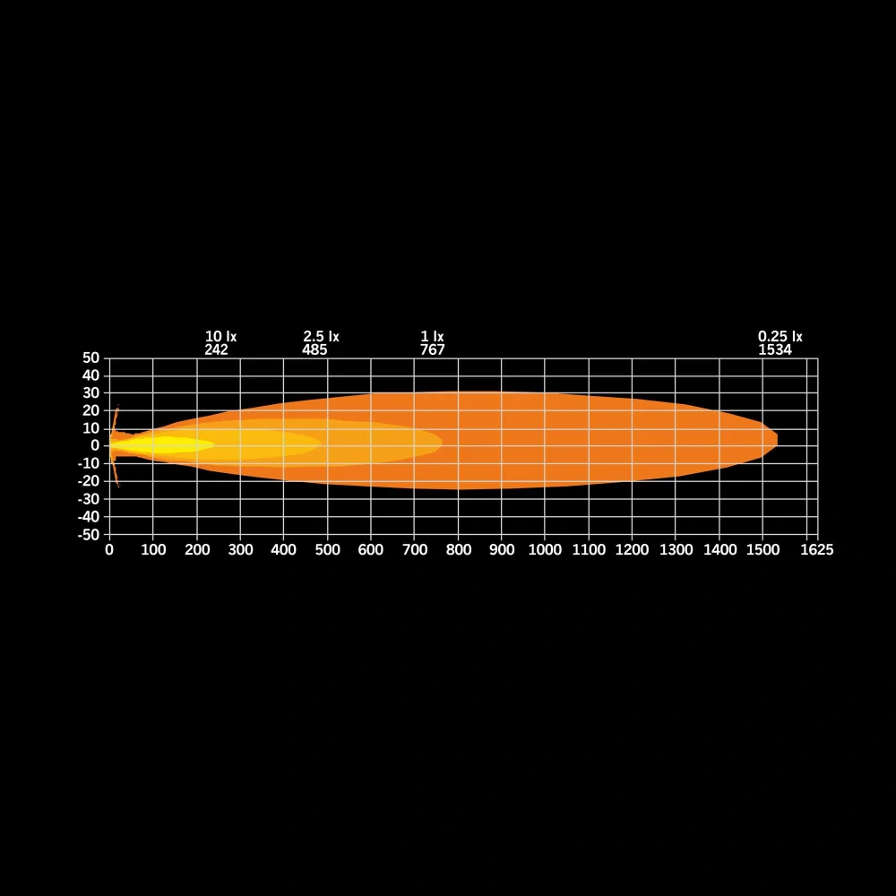LED dálkové světlo STRANDS FREEDOM AMBASSADOR OVAL, 39 W, 2600 lm, 12–30 V, rozměry 224 cm